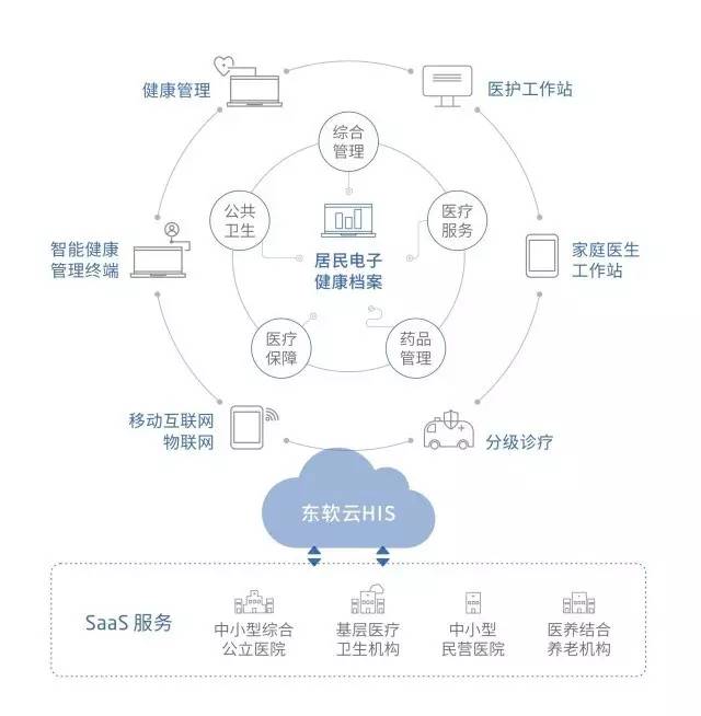 东软深化浙苏两省基层医疗信息化生态圈布局，区域辐射力与品牌影响持续增强