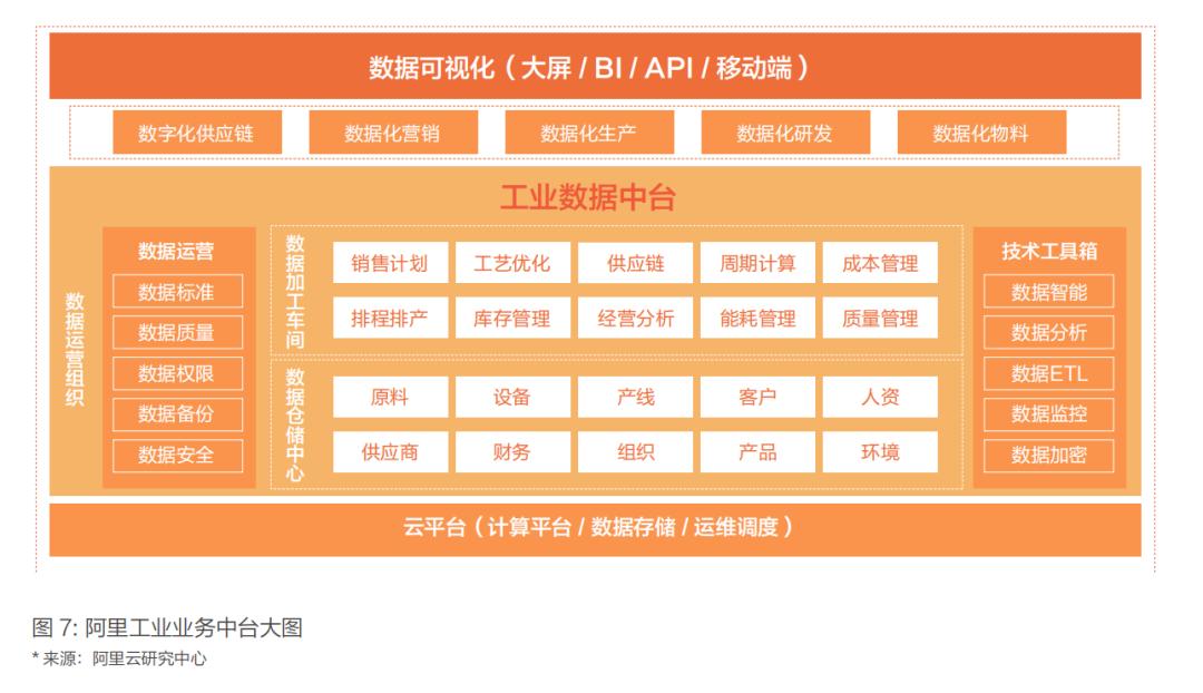 工业数据中台 重塑互联网信息服务的核心引擎