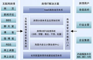 沈阳舆情监测 互联网信息服务市场解析
