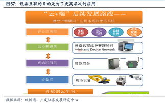 工业互联网与智能制造 解读黄河旋风、新时达、东土科技在工业4.0浪潮中的角色与机遇